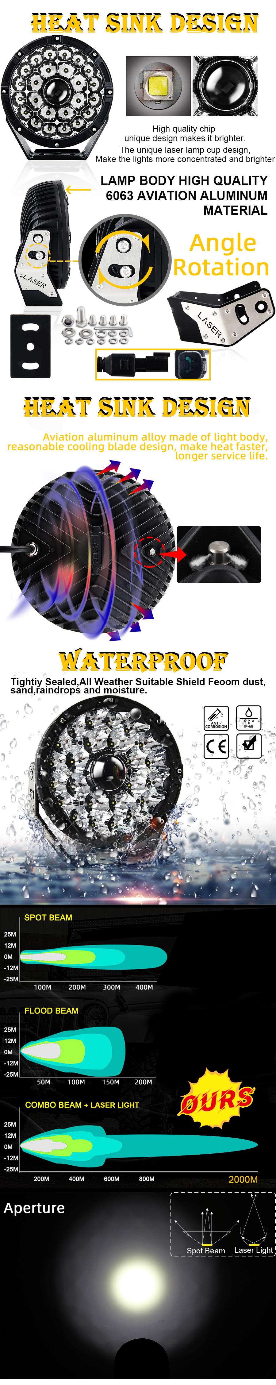 laser headlight L085 advantages